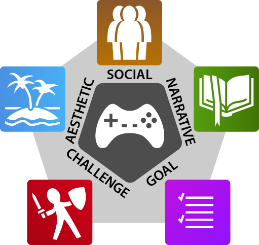 The Player Traits